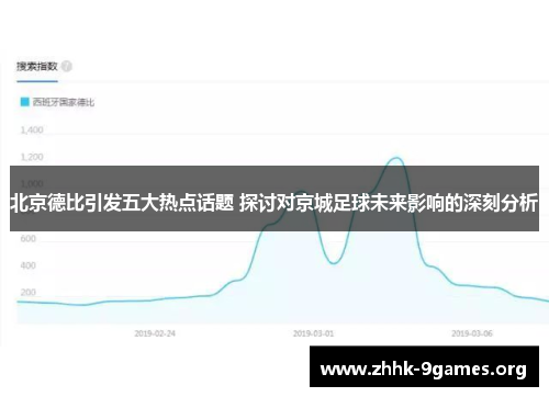 北京德比引发五大热点话题 探讨对京城足球未来影响的深刻分析