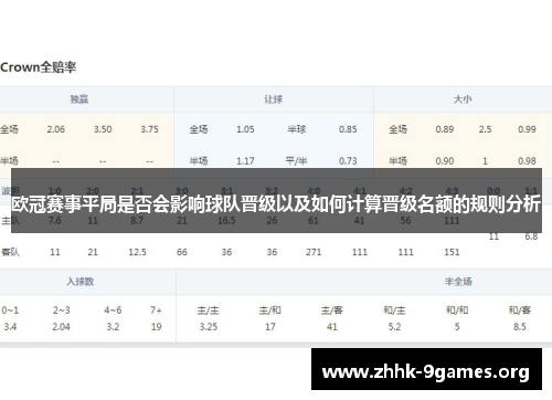 欧冠赛事平局是否会影响球队晋级以及如何计算晋级名额的规则分析