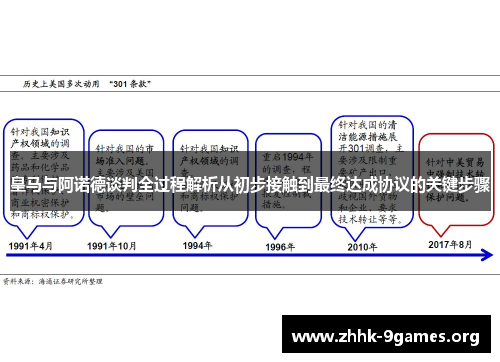 皇马与阿诺德谈判全过程解析从初步接触到最终达成协议的关键步骤
