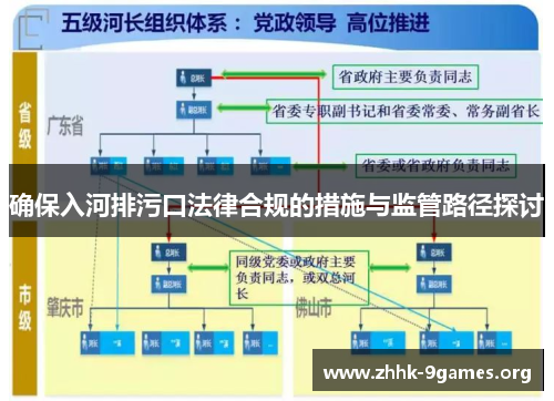 确保入河排污口法律合规的措施与监管路径探讨