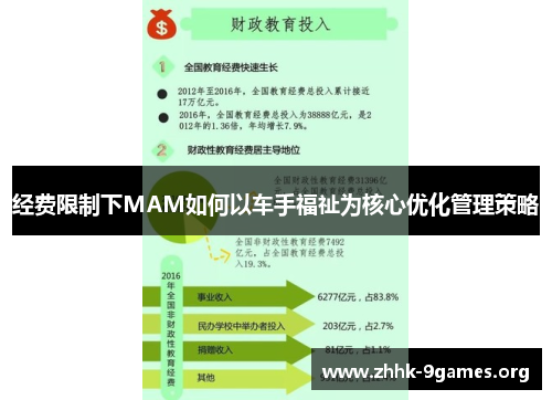经费限制下MAM如何以车手福祉为核心优化管理策略 经费限制下MAM如何以车手福祉为核心优化管理策略