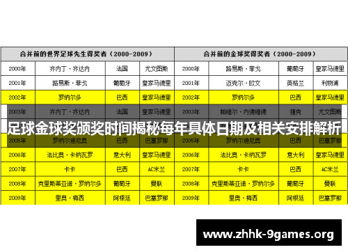 足球金球奖颁奖时间揭秘每年具体日期及相关安排解析 足球金球奖颁奖时间揭秘每年具体日期及相关安排解析