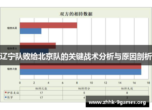 辽宁队败给北京队的关键战术分析与原因剖析 辽宁队败给北京队的关键战术分析与原因剖析