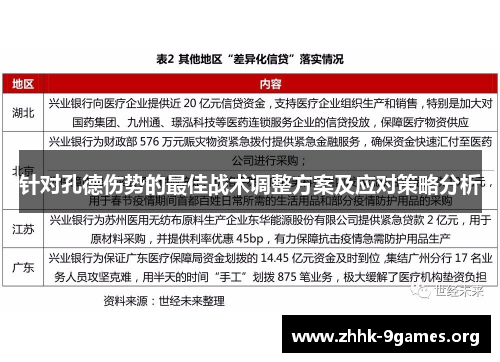 针对孔德伤势的最佳战术调整方案及应对策略分析