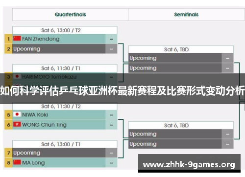 如何科学评估乒乓球亚洲杯最新赛程及比赛形式变动分析