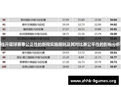 提升篮球赛事公正性的新规实施细则及其对比赛公平性的影响分析
